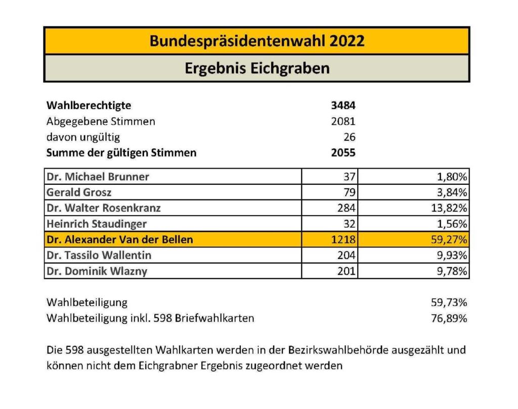 Ergebniss BPW 2022 – Gesamt