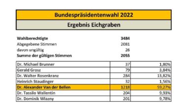 Ergebniss BPW 2022 Gesamt